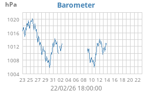 barometer