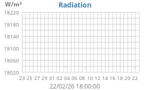 Radiation