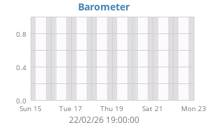 barometer